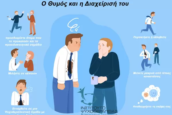 &Omicron; &Theta;&upsilon;&mu;ό&sigmaf; &kappa;&alpha;&iota; &eta; &Delta;&iota;&alpha;&chi;&epsilon;ί&rho;&iota;&sigma;ή &tau;&omicron;&upsilon;